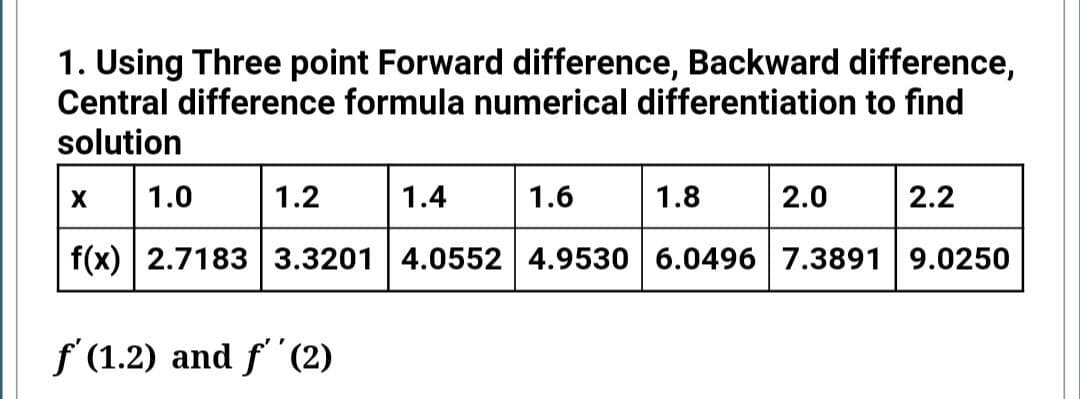 1. Using Three point Forward difference, Backward difference,
Central difference formula numerical differentiation to find
solution
X
1.0
1.2
1.4
1.6
1.8
2.0
2.2
f(x) 2.7183 3.3201 4.0552 4.9530 6.0496 7.3891 9.0250
f'(1.2) and f'(2)
