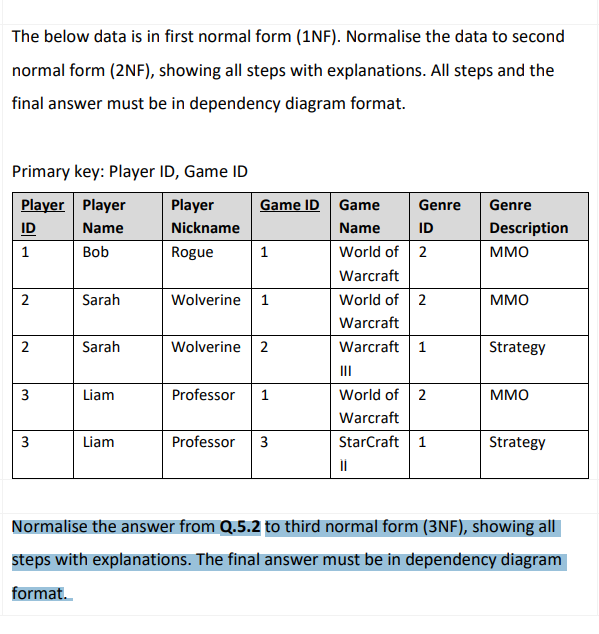 The below data is in first normal form (1NF). Normalise the data to second
normal form (2NF), showing all steps with explanations. All steps and the
final answer must be in dependency diagram format.
Primary key: Player ID, Game ID
Player Player
ID
Name
1
Bob
2
2
3
3
Sarah
Sarah
Liam
Liam
Player
Nickname
Rogue
Game ID Game
Name
World of 2
Warcraft
World of 2
Warcraft
Warcraft 1
1
Wolverine 1
Wolverine 2
Professor 1
Professor 3
Genre
ID
III
World of 2
Warcraft
StarCraft 1
||
Genre
Description
MMO
MMO
Strategy
MMO
Strategy
Normalise the answer from Q.5.2 to third normal form (3NF), showing all
steps with explanations. The final answer must be in dependency diagram
format.