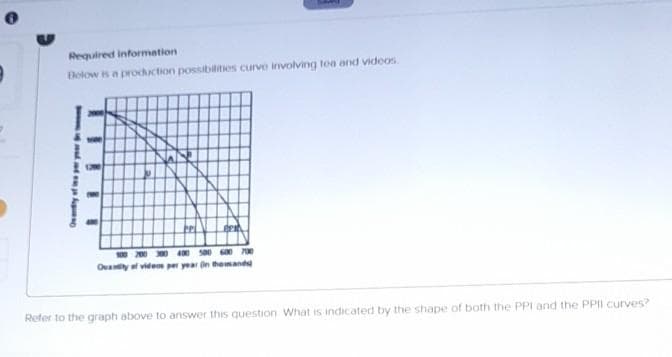 Required information
Delow is a procuction possibilities curve involving toa and vidoos
0 s00 0 700
Ovaniy of vides per year in thenand
Refer to the graph above to answer this question What is indicated by the shape of both the PPI and the PPII curves?
Owently ef pw y
