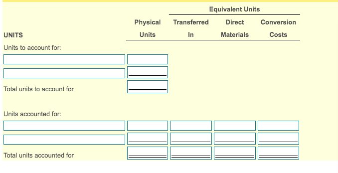 Equivalent Units
Physical
Transferred
Direct
Conversion
UNITS
Units
In
Materials
Costs
Units to account for:
Total units to account for
Units accounted for:
Total units accounted for
