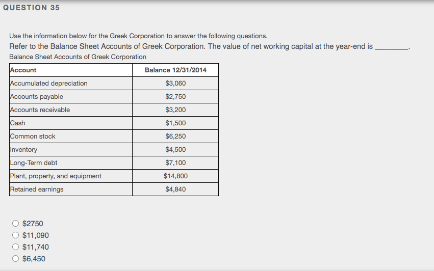 QUESTION 35
Use the information below for the Greek Corporation to answer the following questions.
Refer to the Balance Sheet Accounts of Greek Corporation. The value of net working capital at the year-end is
Balance Sheet Accounts of Greek Corporation
Account
Accumulated depreciation
Accounts payable
Accounts receivable
Balance 12/31/2014
$3,060
$2,750
$3,200
Cash
$1,500
Common stock
$6,250
Inventory
$4,500
Long-Term debt
$7,100
Plant, property, and equipment
Retained earnings
$14,800
$4,840
$2750
$11,090
$11,740
O $6,450
