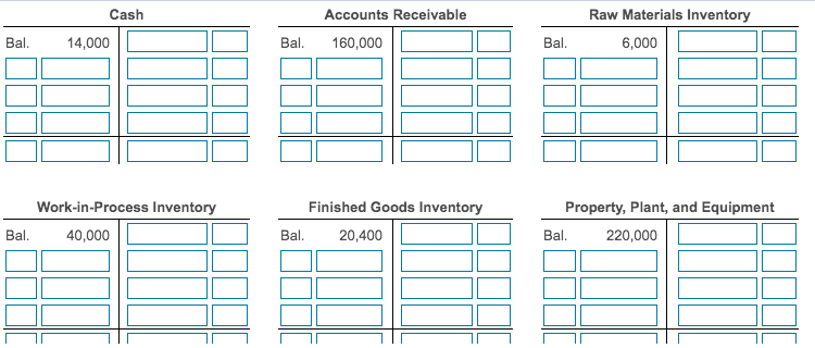 Cash
Accounts Receivable
Raw Materials Inventory
Bal.
14,000
Bal.
160,000
Bal.
6,000
Work-in-Process Inventory
Finished Goods Inventory
Property, Plant, and Equipment
Bal.
40,000
Bal.
20,400
Bal.
220,000
