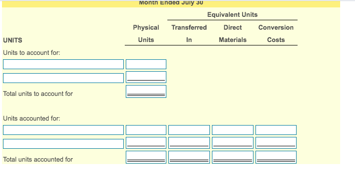 Montn Endea Juiy 30
Equivalent Units
Physical
Transferred
Direct
Conversion
UNITS
Units
In
Materials
Costs
Units to account for:
Total units to account for
Units accounted for:
Total units accounted for
