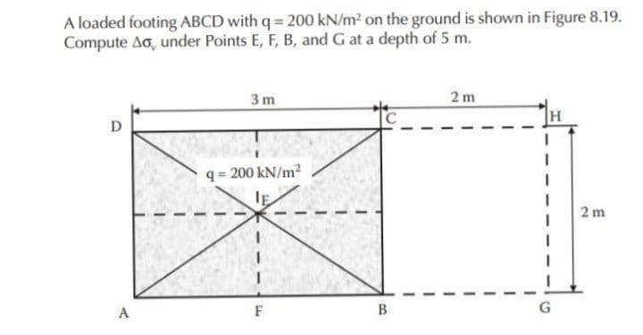 A loaded footing ABCD with q = 200 kN/m2 on the ground is shown in Figure 8.19.
Compute Ao, under Points E, F, B, and G at a depth of 5 m.
3 m
2 m
q = 200 kN/m?
2 m
A
F
В
