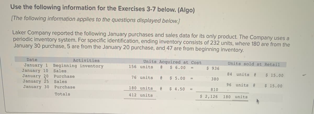 Use the following information for the Exercises 3-7 below. (Algo)
[The following information applies to the questions displayed below.]
Laker Company reported the following January purchases and sales data for its only product. The Company uses a
periodic inventory system. For specific identification, ending inventory consists of 232 units, where 180 are from the
January 30 purchase, 5 are from the January 20 purchase, and 47 are from beginning inventory.
Date
Activities
January 1 Beginning inventory
January 10 Sales
January 20
Purchase
January 25
Sales
January 30
Purchase
Totals
Units Acquired at Cost
$6.00 =
156 units @
76 units e
180 units @
412 units
$ 5.00
$ 4.50
$ 936
380
810
$ 2,126
Units sold at Retail
84 units @
96 units
180 units
@
$ 15.00
$15.00
