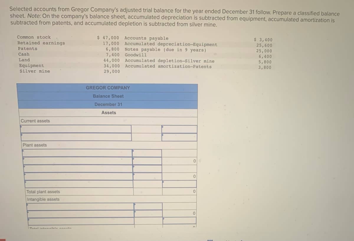 Selected accounts from Gregor Company's adjusted trial balance for the year ended December 31 follow. Prepare a classified balance
sheet. Note: On the company's balance sheet, accumulated depreciation is subtracted from equipment, accumulated amortization is
subtracted from patents, and accumulated depletion is subtracted from silver mine.
Common stock
Retained earnings
Patents
Cash
Land
Equipment
Silver mine
Current assets
Plant assets
Total plant assets
Intangible assets
Tatal intensible anta
$ 47,000 Accounts payable
17,000 Accumulated depreciation-Equipment
6,800 Notes payable (due in 9 years)
7,400 Goodwill
44,000 Accumulated depletion-Silver mine
34,000 Accumulated amortization-Patents
29,000
GREGOR COMPANY
Balance Sheet
December 31
Assets
0
0
0
0
$ 3,400
25,600
25,000
6,400
5,800
3,800