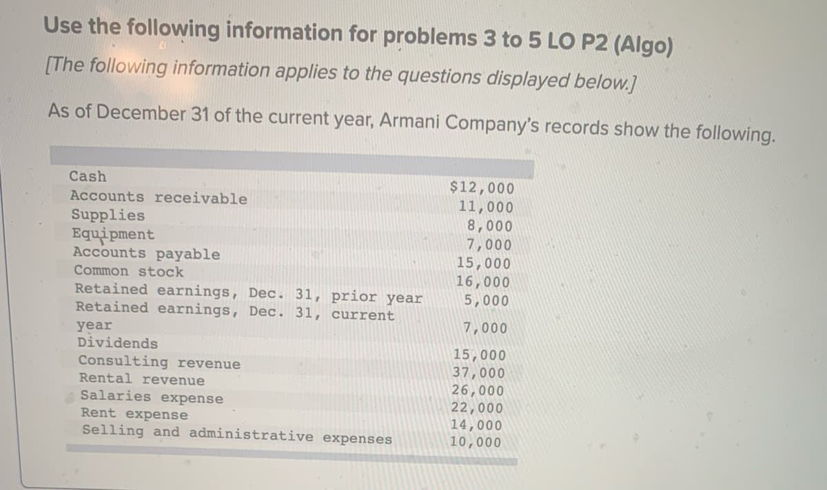 Use the following information for problems 3 to 5 LO P2 (Algo)
[The following information applies to the questions displayed below.]
As of December 31 of the current year, Armani Company's records show the following.
Cash
$12,000
11,000
Accounts receivable
Supplies
8,000
Equipment
7,000
Accounts payable
15,000
Common stock
16,000
Retained earnings, Dec. 31, prior year
Retained earnings, Dec. 31, current
5,000
7,000
year
Dividends
15,000
Consulting revenue
37,000
Rental revenue
26,000
Salaries expense
22,000
Rent expense
14,000
Selling and administrative expenses
10,000