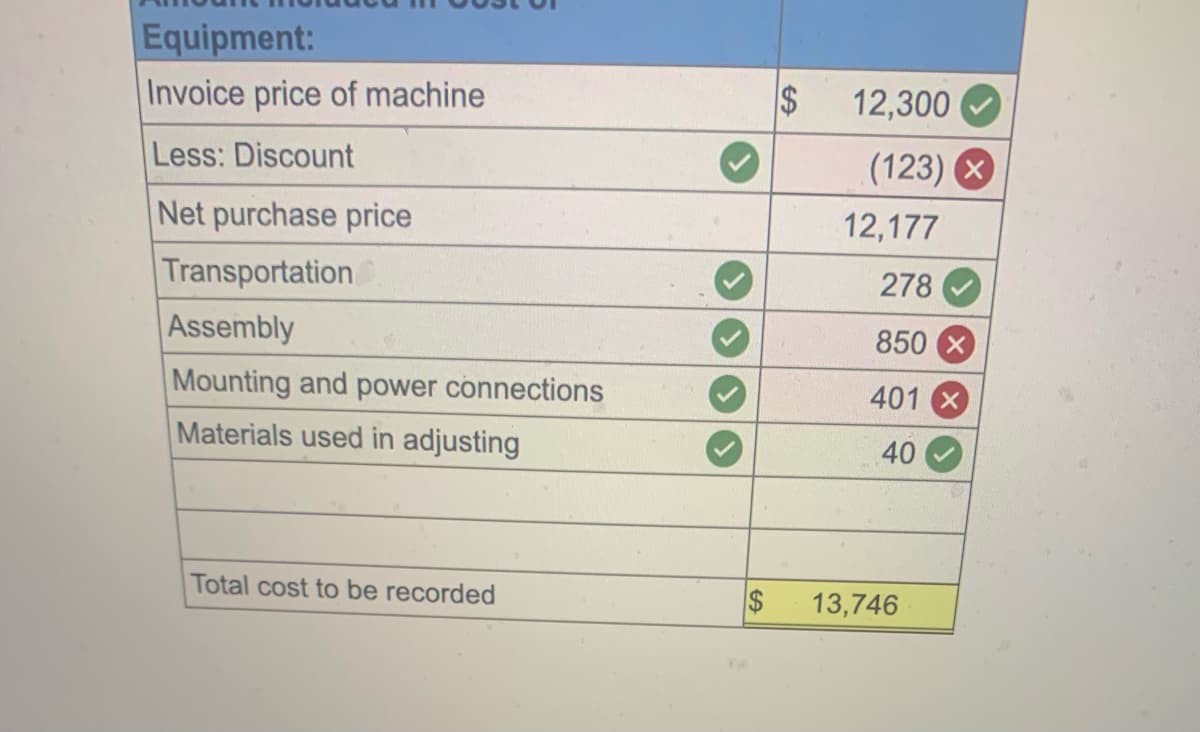 Equipment:
Invoice price of machine
Less: Discount
Net purchase price
Transportation
Assembly
Mounting and power connections
Materials used in adjusting
Total cost to be recorded
$
12,300
(123) X
12,177
278
850 x
401
40
$ 13,746