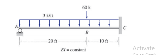 60 k
3 k/ft
C
B
- 20 ft-
10 ft-
Activate
El = constant
to Co
