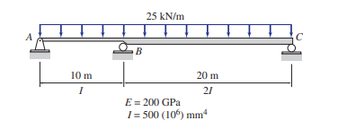 25 kN/m
A
B
10 m
20 m
21
E = 200 GPa
I = 500 (106) mm
