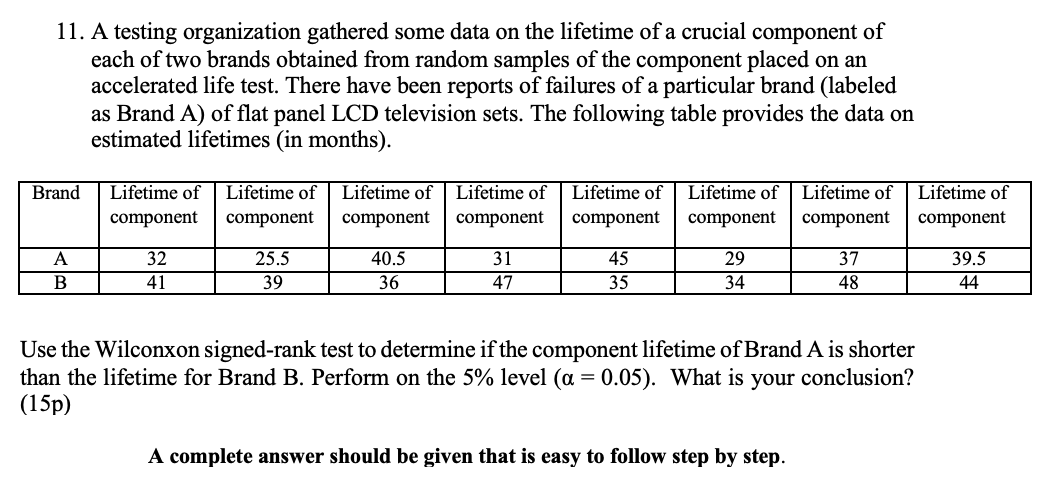 11. A testing organization gathered some data on the lifetime of a crucial component of
each of two brands obtained from random samples of the component placed on an
accelerated life test. There have been reports of failures of a particular brand (labeled
as Brand A) of flat panel LCD television sets. The following table provides the data on
estimated lifetimes (in months).
Brand
A
B
Lifetime of Lifetime of
component
component
32
41
25.5
39
Lifetime of
component
40.5
36
Lifetime of
component
31
47
Lifetime of
component
45
35
Lifetime of
component
29
34
Lifetime of
component
A complete answer should be given that is easy to follow step by step.
37
48
Use the Wilconxon signed-rank test to determine if the component lifetime of Brand A is shorter
than the lifetime for Brand B. Perform on the 5% level (a = 0.05). What is
(15p)
your conclusion?
Lifetime of
component
39.5
44