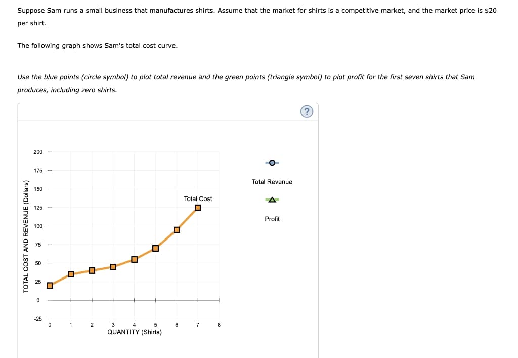 Suppose Sam runs a small business that manufactures shirts. Assume that the market for shirts is a competitive market, and the market price is $20
per shirt.
The following graph shows Sam's total cost curve.
Use the blue points (circle symbol) to plot total revenue and the green points (triangle symbol) to plot profit for the first seven shirts that Sam
produces, including zero shirts.
200
175
Total Revenue
150
Total Cost
125
Profit
100
50
-25
3
4
6
7
8
QUANTITY (Shirts)
TOTAL COST AND REVENUE (Dollars)
