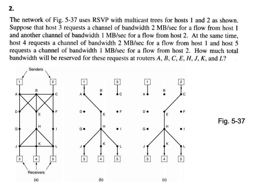 2.
The network of Fig. 5-37 uses RSVP with multicast trees for hosts 1 and 2 as shown.
Suppose that host 3 requests a channel of bandwidth 2 MB/sec for a flow from host 1
and another channel of bandwidth 1 MB/sec for a flow from host 2. At the same time,
host 4 requests a channel of bandwidth 2 MB/sec for a flow from host 1 and host 5
requests a channel of bandwidth 1 MB/sec for a flow from host 2. How much total
bandwidth will be reserved for these requests at routers A, B, C, E, H, J, K, and L?
Senders
2
2
B.
A
A
A
D
D.
•F
D
•F
Fig. 5-37
H.
K
3
3
4
5
3
5
Receivers
(a)
(b)
(c)

