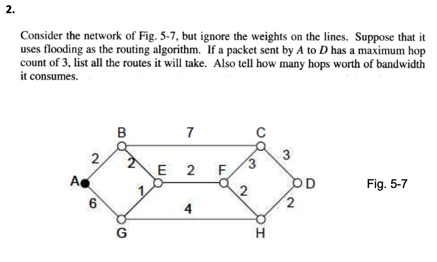 2.
Consider the network of Fig. 5-7, but ignore the weights on the lines. Suppose that it
uses flooding as the routing algorithm. If a packet sent by A to D has a maximum hop
count of 3, list all the routes it will take. Also tell how many hops worth of bandwidth
it consumes.
В
7
2
2
A
OD
Fig. 5-7
1.
6
4
G
H.
3.
3.
