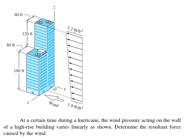 60 ft
3.2 lb/ft?
120 ft
80 ft
180 ft
Wind
1.8 lb/ft?
of a high-rise building varies linearly as shown. Determine the resultant force
caused by the wind.
At a certain time during a hurricane, the wind pressure acting on the wall
