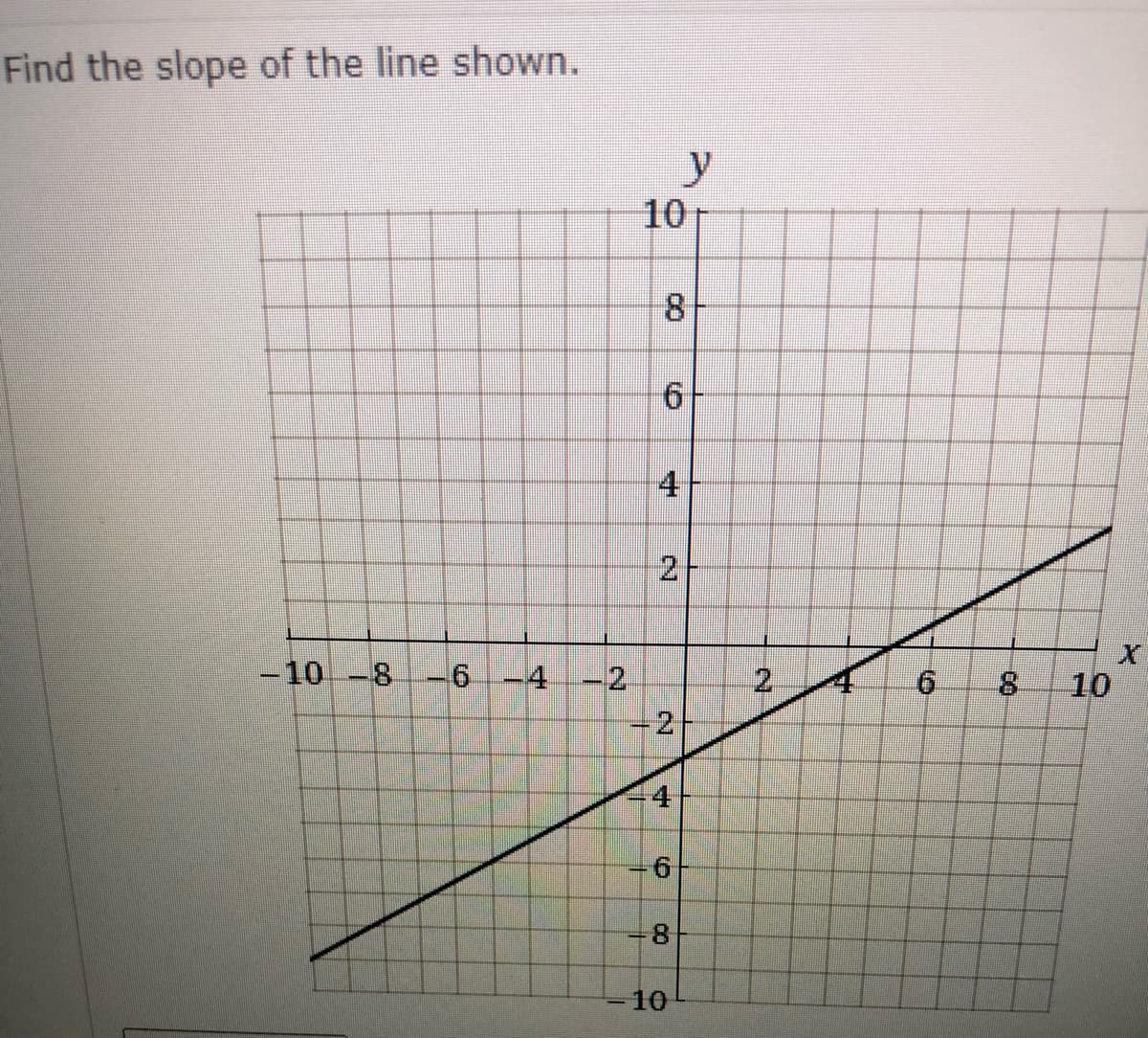 Find the slope of the line shown.
y
10
8.
9.
4
-10-8-6-4
-2
8.
10
4
8.
-10
2.
2.
2.
