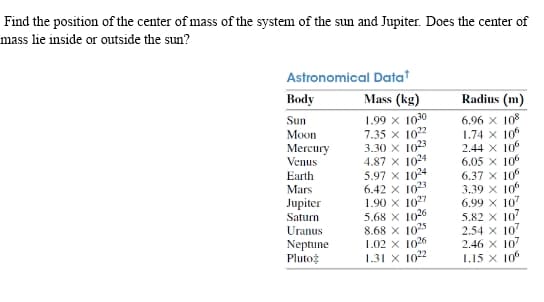 Find the position of the center of mass of the system of the sun and Jupiter. Does the center of
mass lie inside or outside the sun?
Astronomical Datat
Вody
Mass (kg)
Radius (m)
1.99 x 1030
7.35 x 102
3.30 X 1023
4.87 x 1024
5.97 x 1024
6.42 x 1023
1.90 x 1027
5.68 X 1026
8.68 x 1025
1.02 X 1026
1.31 X 1022
6.96 x 10
1.74 x 10
2.44 X 10
6.05 x 106
6.37 x 100
3.39 X 10
6.99 x 107
5.82 X 107
2.54 x 10'
2.46 X 107
1.15 x 10
Sun
Моon
Mercury
Venus
Earth
Mars
Jupiter
Saturn
Uranus
Neptune
Plutog
