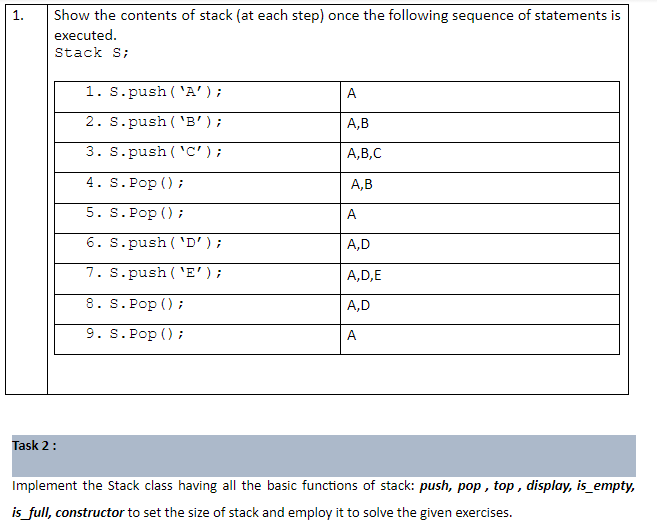 1.
Show the contents of stack (at each step) once the following sequence of statements is
executed.
Stack S;
1. S.push ( 'A');
A
2. S. push ( 'B');
А,В
3. S. push ( 'c') ;
А, B,С
4. S. Pop () ;
А, В
5. S. Pop () ;
A
6. S. push ( 'D');
A,D
7. S. push ( 'E');
A,D,E
8. S. Pop () ;
A,D
9. S. Pop () ;
A
Task 2:
Implement the Stack class having all the basic functions of stack: push, pop , top , display, is_empty,
is_full, constructor to set the size of stack and employ it to solve the given exercises.
