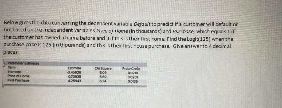Below gi ves the data concerning the dependent variable Default to predict if a customer will default or
not based on the independent variables Price of Home (in thousands) and Purchase, which equals 1 if
the customer has owned a home before and 0 if this is their first home. Find the Logit(125) when the
purchase price is 125 (in thousands) and this is their first house purchase. Give answer to 4 decimal
places
Parameter Estimates
Term
Intercept
Price of Home
First Purchase
Estimate
-3.45926
0.70935
4.25943
Chi Square
5.09
5.69
6.34
Prob>ChiSq
0.0218
0,0201
0.0136
