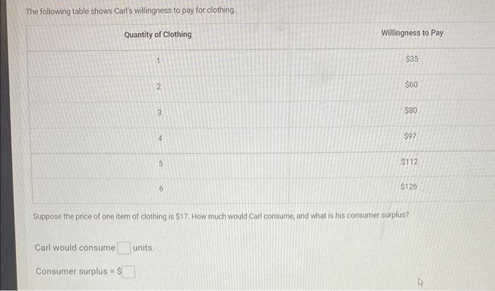 The following table shows Carl's willingness to pay for clothing.
Carl would consume
Quantity of Clothing
Consumer surplus =
1
12
units.
3
4
5
6
Willingness to Pay
$35
$60
$80
$97
Suppose the price of one item of clothing is $17. How much would Carl consume, and what is his consumer surplus?
$112
$126