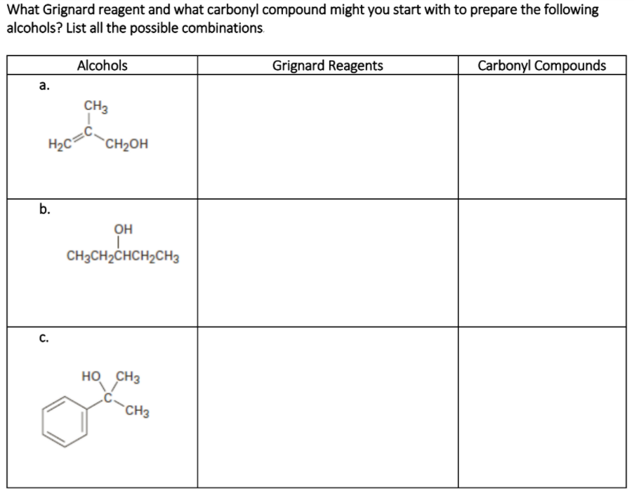 What Grignard reagent and what carbonyl compound might you start with to prepare the following
alcohols? List all the possible combinations.
Alcohols
Grignard Reagents
Carbonyl Compounds
а.
CH3
H2C
`CH2OH
b.
OH
CH3CH2CHCH2CH3
с.
HO CH3
CH3
