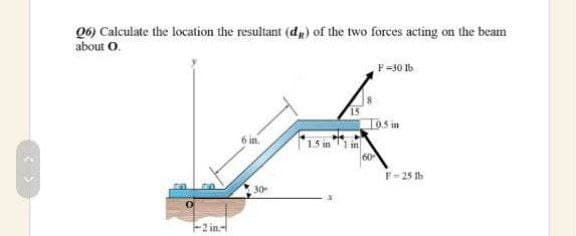 Q6) Calculate the location the resultant (dR) of the two forces acting on the beam
about O.
F=30 16
Tos in
in
60
F- 25 Ih
30
