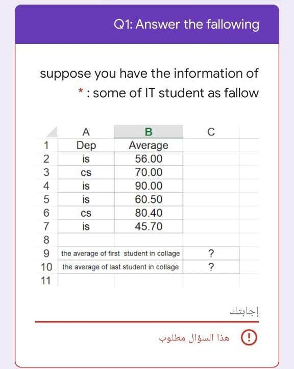 Q1: Answer the fallowing
suppose you have the information of
: some of IT student as fallow
A
C
Average
56.00
1
Dep
is
2
cs
70.00
4
is
90.00
is
60.50
cs
80.40
7
is
45.70
8
9 the average of first student in collage
?
10 the average of last student in collage
?
11
إجابتك
هذا السؤال مطلوب
