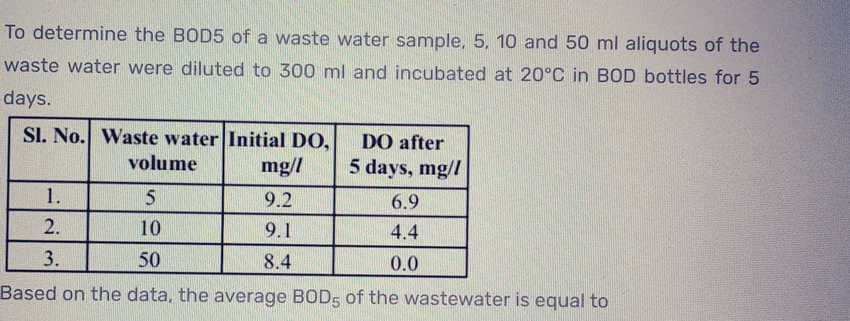 To determine the BOD5 of a waste water sample, 5, 10 and 50 ml aliquots of the
waste water were diluted to 300 ml and incubated at 20°C in BOD bottles for 5
days.
Sl. No. Waste water Initial DO,
volume
mg//
5
9.2
10
9.1
50
8.4
Based on the data, the average BOD, of the wastewater is equal to
1.
2.
3.
DO after
5 days, mg//
6.9
4.4
0.0