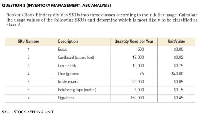 QUESTION 3 (INVENTORY MANAGEMENT: ABC ANALYSIS)
Booker's Book Bindery divides SKUs into three classes according to their dollar usage. Calculate
the usage values of the following SKUs and determine which is most likely to be classified as
class A.
SKU Number
1
2
3
4
5
6
7
SKU- STOCK-KEEPING UNIT
Description
Boxes
Cardboard (square feet)
Cover stock
Glue (gallons)
Inside covers
Reinforcing tape (meters)
Signatures
Quantity Used per Year
500
18,000
10,000
75
20,000
3,000
150,000
Unit Value
$3.00
$0.02
$0.75
$40.00
$0.05
$0.15
$0.45