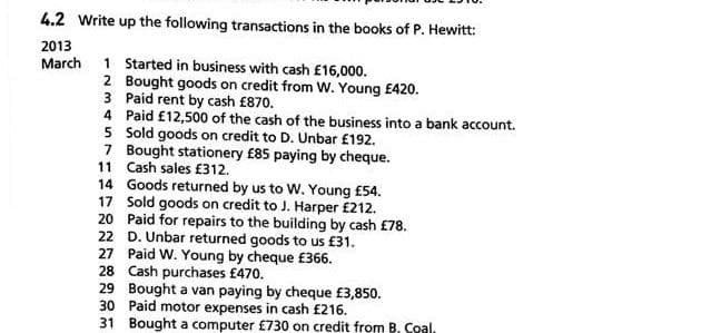 4.2 Write up the following transactions in the books of P. Hewitt:
2013
March
1 Started in business with cash £16,000.
Bought goods on credit from W. Young £420.
Paid rent by cash £870.
2
3
4
5
7
11
Paid £12,500 of the cash of the business into a bank account.
Sold goods on credit to D. Unbar £192.
Bought stationery £85 paying by cheque.
Cash sales £312.
14 Goods returned by us to W. Young £54.
17 Sold goods on credit to J. Harper £212.
20 Paid for repairs to the building by cash £78.
22 D. Unbar returned goods to us £31.
27 Paid W. Young by cheque £366.
28 Cash purchases £470.
29 Bought a van paying by cheque £3,850.
30 Paid motor expenses in cash £216.
31 Bought a computer £730 on credit from B. Coal.