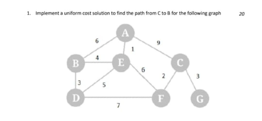 1. Implement a uniform cost solution to find the path from C to B for the following graph
20
E
C
3
3
5
D
F
2.
