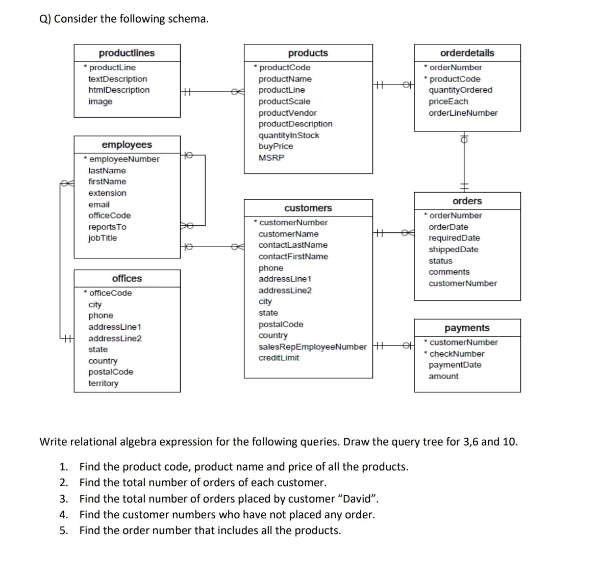 Q) Consider the following schema.
productlines
products
orderdetails
* orderNumber
* productCode
quantityOrdered
priceEach
* productLine
* productCode
textDescription
htmlDescription
image
productName
productLine
productScale
productVendor
productDescription
orderLineNumber
quantitylnStock
buyPrice
employees
* employeeNumber
MSRP
lastName
firstName
extension
orders
email
customers
officeCode
* orderNumber
customerNumber
reportsTo
jobTitle
orderDate
customerName
requiredDate
не
contactLastName
shippedDate
contactFirstName
status
phone
addressLine1
comments
offices
customerNumber
officeCode
addressLine2
city
city
phone
state
postalCode
country
salesRepEmployeeNumber H+
addressLine 1
payments
addressLine2
customerNumber
state
* checkNumber
creditLimit
country
postalCode
paymentDate
amount
territory
Write relational algebra expression for the following queries. Draw the query tree for 3,6 and 10.
1. Find the product code, product name and price of all the products.
2. Find the total number of orders of each customer.
3. Find the total number of orders placed by customer "David".
4. Find the customer numbers who have not placed any order.
5. Find the order number that includes all the products.

