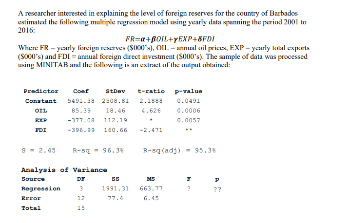 A researcher interested in explaining the level of foreign reserves for the country of Barbados
estimated the following multiple regression model using yearly data spanning the period 2001 to
2016:
FR=a+BOIL+YEXP+8FDI
Where FR = yearly foreign reserves ($000's), OIL = annual oil prices, EXP = yearly total exports
($000's) and FDI = annual foreign direct investment ($000°s). The sample of data was processed
using MINITAB and the following is an extract of the output obtained:
Predictor
Coef
StDev
t-ratio
p-value
Constant
5491.38
2508.81
2.1888
0.0491
OIL
85.39
18.46
4.626
0.0006
EXP
-377.08
112.19
0.0057
FDI
-396.99
160.66
-2.471
**
s = 2.45
R-sq = 96.3%
R-sq(adj)
= 95.3%
Analysis of Variance
Source
DF
MS
F
Regression
3
1991.31
663.77
?
??
Error
12
77.4
6.45
Total
15
