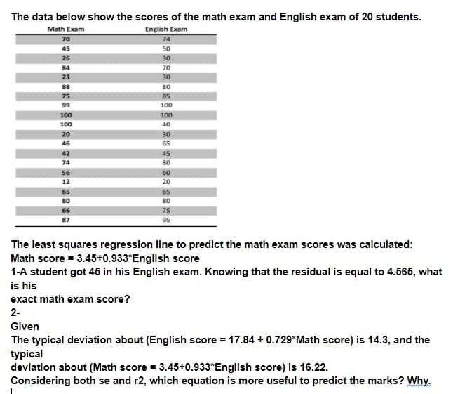 The data below show the scores of the math exam and English exam of 20 students.
Math Exam
English Exam
70
74
45
50
26
30
84
70
23
30
88
80
75
85
99
100
100
100
100
40
20
30
46
65
42
45
74
80
56
60
12
20
65
65
80
80
66
75
87
95
The least squares regression line to predict the math exam scores was calculated:
Math score = 3.45+0.933*English score
1-A student got 45 in his English exam. Knowing that the residual is equal to 4.565, what
is his
exact math exam score?
2-
Given
The typical deviation about (English score = 17.84 + 0.729*Math score) is 14.3, and the
typical
deviation about (Math score = 3.45+0.933*English score) is 16.22.
Considering both se and r2, which equation is more useful to predict the marks? Why.
