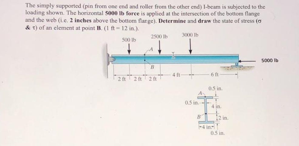 The simply supported (pin from one end and roller from the other end) I-beam is subjected to the
loading shown. The horizontal 5000 lb force is applied at the intersection of the bottom flange
and the web (i.e. 2 inches above the bottom flange). Determine and draw the state of stress (o
& t) of an element at point B. (1 ft = 12 in.).
LI T
2500 lb
3000 lb
500 lb
5000 Ib
B.
4 ft
6 ft
2 ft
2 ft
2 ft
0.5 in.
A
0.5 in.-
4 in.
12 in.
-4 in:
0.5 in.
