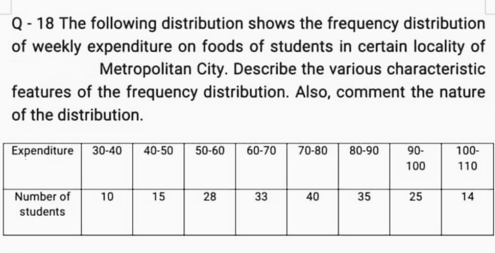 Q - 18 The following distribution shows the frequency distribution
of weekly expenditure on foods of students in certain locality of
Metropolitan City. Describe the various characteristic
features of the frequency distribution. Also, comment the nature
of the distribution.
Expenditure
30-40
40-50
50-60
60-70
70-80
80-90
90-
100-
100
110
Number of
10
15
28
33
40
35
25
14
students
