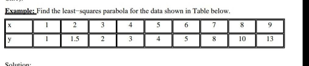 Example: Find the least-squares parabola for the data shown in Table below.
X
1
3
4
6.
7
8.
9.
y
1
1.5
4
8
10
13
Solution:
2.
