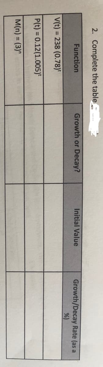 2. Complete the table
Function
Growth or Decay?
Initial Value
Growth/Decay Rate (as a
V(t) = 238 (0.78)*
%3D
P(t) = 0.12(1.005)*
%3D
M(n) = (3)"
%3D
