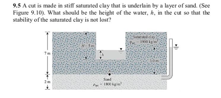9.5 A cut is made in stiff saturated clay that is underlain by a layer of sand. (See
Figure 9.10). What should be the height of the water, h, in the cut so that the
stability of the saturated clay is not lost?
Saturated clay
Pat= 1900 kg/m
H= 5 m
7 m
3.0 m
Sand
2 m
Pai = 1800 kg/m
