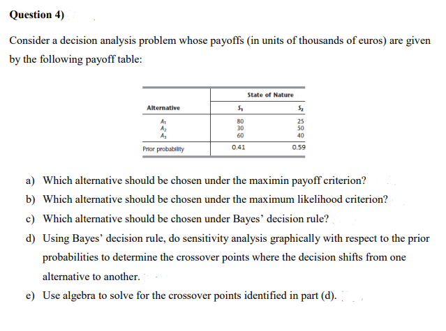 Question 4)
Consider a decision analysis problem whose payoffs (in units of thousands of euros) are given
by the following payoff table:
State of Nature
Alternative
A1
Az
A
80
25
50
30
60
40
Prior probability
0.41
0.59
a) Which alternative should be chosen under the maximin payoff criterion?
b) Which alternative should be chosen under the maximum likelihood criterion?
c) Which alternative should be chosen under Bayes' decision rule?
d) Using Bayes' decision rule, do sensitivity analysis graphically with respect to the prior
probabilities to determine the crossover points where the decision shifts from one
alternative to another.
e) Use algebra to solve for the crossover points identified in part (d).
