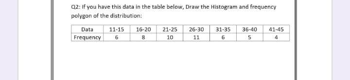 Q2: If you have this data in the table below, Draw the Histogram and frequency
polygon of the distribution:
Data
11-15
16-20
21-25
26-30
31-35
36-40
41-45
Frequency
8
10
11
4
