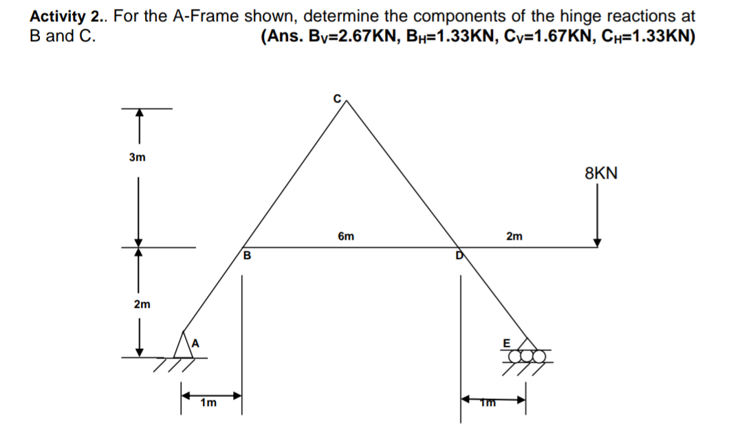 Activity 2.. For the A-Frame shown, determine the components of the hinge reactions at
B and C.
(Ans. By=2.67KN, B#=1.33KN, Cv=1.67KN, CH=1.33KN)
3m
8KN
6m
2m
B
2m
A
1m
