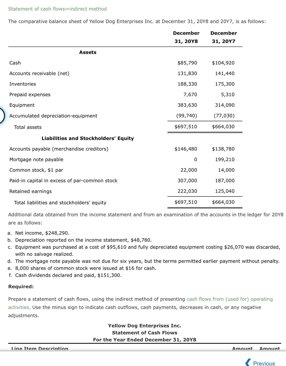 Statement of cash flows-indirect method
The comparative balance sheet of Yellow Dog Enterprises Inc. at December 31, 20Y8 and 20Y7, is as follows:
Assets
December
December
31, 2018
31, 2017
Cash
$85,790
$104,920
Accounts receivable (net)
Inventories
Prepaid expenses
Equipment
Accumulated depreciation-equipment
131,830
141,440
188,330
175,300
7,670
5,310
383,630
314,090
(99,740)
(77,030)
Total assets
$697,510
$664,030
Liabilities and Stockholders' Equity
Accounts payable (merchandise creditors)
$146,480
$138,780
Mortgage note payable
0
199,210
Common stock, $1 par
22,000
14,000
Paid-in capital in excess of par-common stock
307,000
187,000
Retained earnings
222,030
125,040
Total liabilities and stockholders' equity
$697,510
$664,030
Additional data obtained from the income statement and from an examination of the accounts in the ledger for 20Y8
are as follows:
a. Net income, $248,290.
b. Depreciation reported on the income statement, $48,780.
c. Equipment was purchased at a cost of $95,610 and fully depreciated equipment costing $26,070 was discarded,
with no salvage realized.
d. The mortgage note payable was not due for six years, but the terms permitted earlier payment without penalty.
e. 8,000 shares of common stock were issued at $16 for cash.
f. Cash dividends declared and paid, $151,300.
Required:
Prepare a statement of cash flows, using the indirect method of presenting cash flows from (used for) operating
activities. Use the minus sign to indicate cash outflows, cash payments, decreases in cash, or any negative
adjustments.
Line Item Description
Yellow Dog Enterprises Inc.
Statement of Cash Flows
For the Year Ended December 31, 20Y8
Amount Amount
Previous