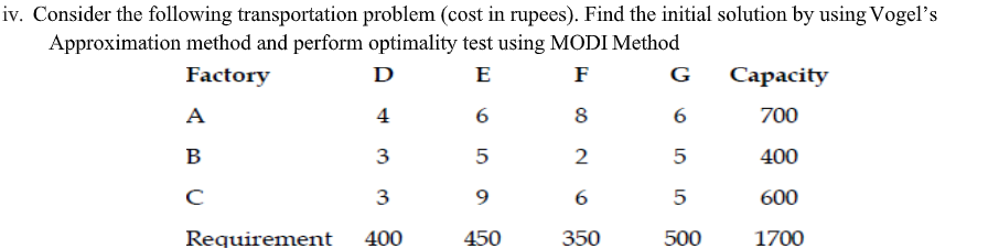 iv. Consider the following transportation problem (cost in rupees). Find the initial solution by using Vogel's
Approximation method and perform optimality test using MODI Method
Factory
D
E
F
G
Сараcity
A
4
6
8
700
B
3
5
2
400
3
600
Requirement
400
450
350
500
1700
LO
