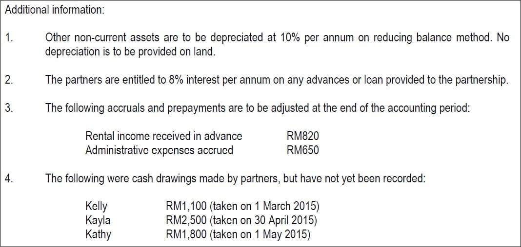 Additional information:
1.
Other non-current assets are to be depreciated at 10% per annum on reducing balance method. No
depreciation is to be provided on land.
2.
The partners are entitled to 8% interest per annum on any advances or loan provided to the partnership.
3.
The following accruals and prepayments are to be adjusted at the end of the accounting period:
Rental income received in advance
RM820
Administrative expenses accrued
RM650
4.
The following were cash drawings made by partners, but have not yet been recorded:
Kelly
Kayla
Kathy
RM1,100 (taken on 1 March 2015)
RM2,500 (taken on 30 April 2015)
RM1,800 (taken on 1 May 2015)
