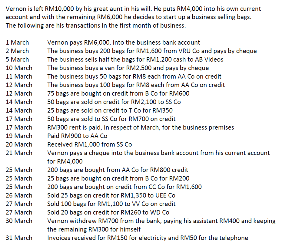 Vernon is left RM10,000 by his great aunt in his will. He puts RM4,000 into his own current
account and with the remaining RM6,000 he decides to start up a business selling bags.
The following are his transactions in the first month of business.
1 March
Vernon pays RM6,000, into the business bank account
The business buys 200 bags for RM1,600 from VRU Co and pays by cheque
The business sells half the bags for RM1,200 cash to AB Videos
2 March
5 March
The business buys a van for RM2,500 and pays by cheque
The business buys 50 bags for RM8 each from AA Co on credit
10 March
11 March
12 March
The business buys 100 bags for RM8 each from AA Co on credit
75 bags are bought on credit from B Co for RM600
50 bags are sold on credit for RM2,100 to SS Co
25 bags are sold on credit to T Co for RM350
50 bags are sold to SS Co for RM700 on credit
12 March
14 March
14 March
17 March
RM300 rent is paid, in respect of March, for the business premises
Paid RM900 to AA Co
17 March
19 March
20 March
Received RM1,000 from SS Co
Vernon pays a cheque into the business bank account from his current account
for RM4,000
21 March
200 bags are bought from AA Co for RM800 credit
25 bags are bought on credit from B Co for RM200
200 bags are bought on credit from CC Co for RM1,600
25 March
25 March
25 March
26 March
Sold 25 bags on credit for RM1,350 to UEE Co
Sold 100 bags for RM1,100 to VV Co on credit
Sold 20 bags on credit for RM260 to WD Co
27 March
27 March
30 March
Vernon withdrew RM700 from the bank, paying his assistant RM400 and keeping
the remaining RM300 for himself
Invoices received for RM150 for electricity and RM50 for the telephone
31 March
