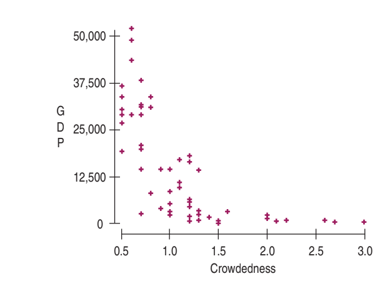 50,000 -
37,500 -
G
D 25,000
P
12,500
0.5
1.0
1.5
2.0
2.5
3.0
Crowdedness
