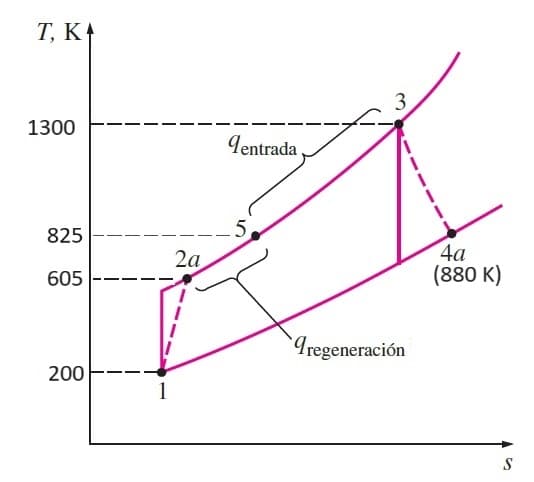 T, KA
1300
825
605
200
1
2a
9entrada
5₁
3
regeneración
4a
(880 K)
S