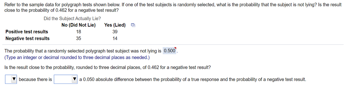 Refer to the sample data for polygraph tests shown below. If one of the test subjects is randomly selected, what is the probability that the subject is not lying? Is the result
close to the probability of 0.462 for a negative test result?
Did the Subject Actually Lie?
No (Did Not Lie)
Yes (Lied)
Positive test results
18
39
Negative test results
35
14
The probability that a randomly selected polygraph test subject was not lying is 0.500'.
(Type an integer or decimal rounded to three decimal places as needed.)
Is the result close to the probability, rounded to three decimal places, of 0.462 for a negative test result?
because there is
a 0.050 absolute difference between the probability of a true response and the probability of a negative test result.
