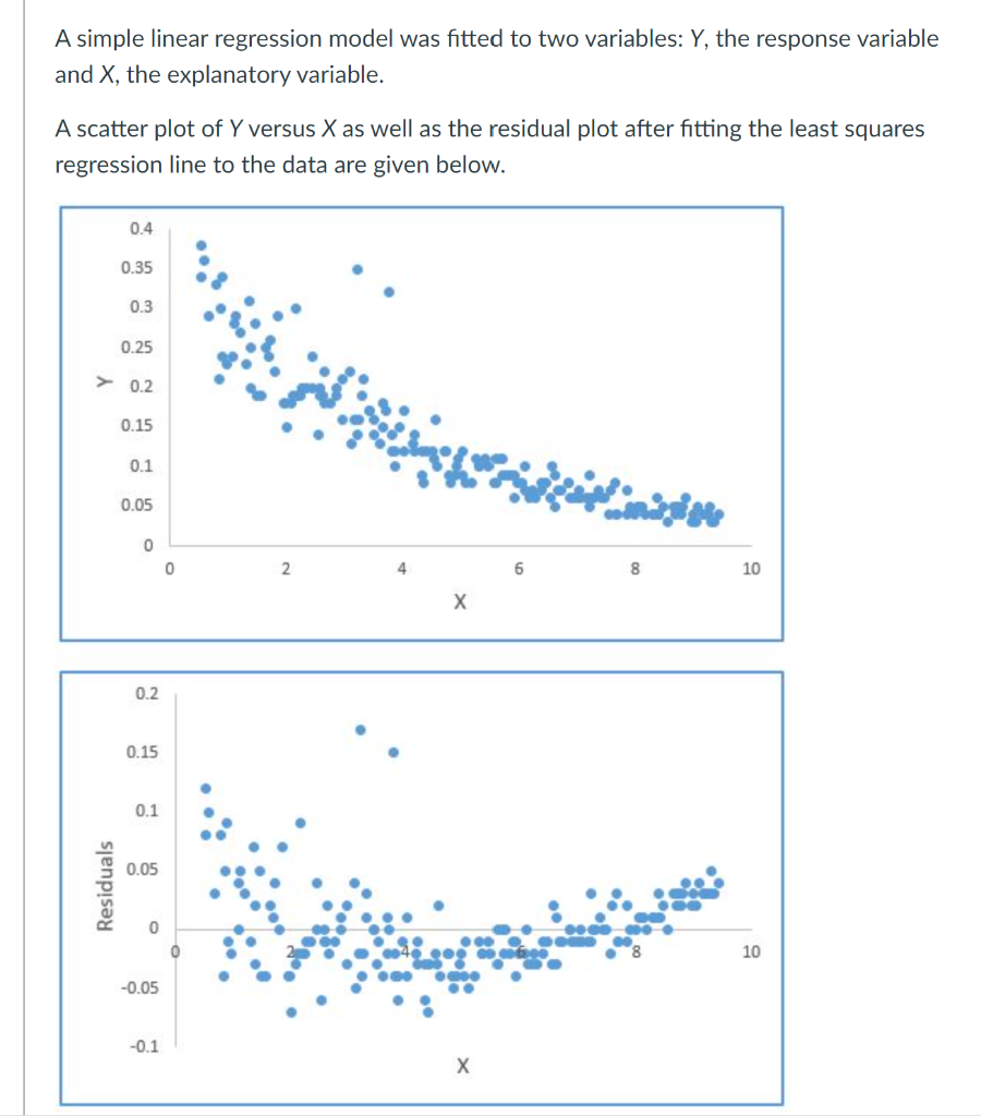A simple linear regression model was fitted to two variables: Y, the response variable
and X, the explanatory variable.
A scatter plot of Y versus X as well as the residual plot after fitting the least squares
regression line to the data are given below.
0.4
0.35
0.3
0.25
> 0.2
0.15
0.1
0.05
2
10
X
0.2
0.15
0.1
0.05
10
-0.05
-0.1
Residuals
